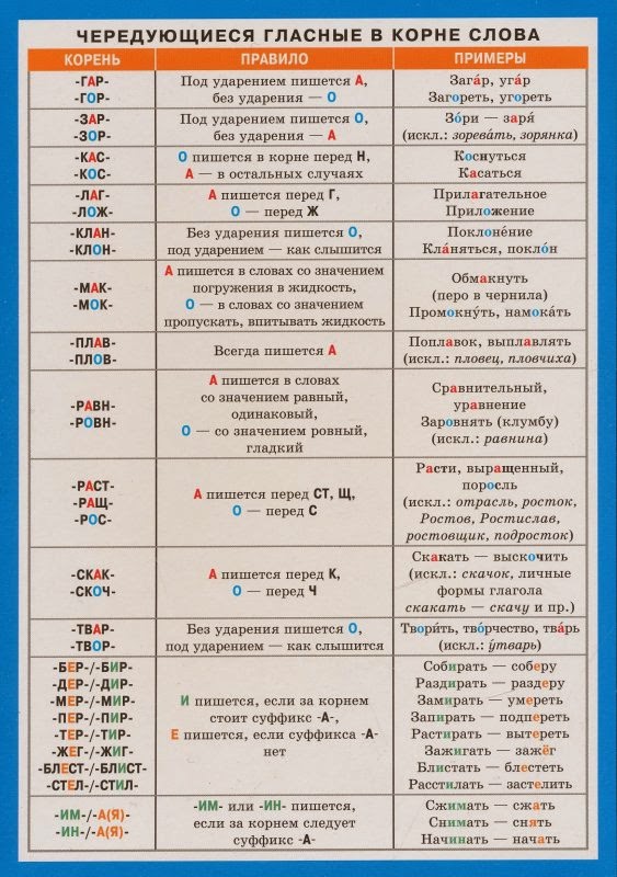 [PUNIQRANDLINE-(au-dating-names.txt) 29 Контрольная работа чередующиеся гласные в корне 2454